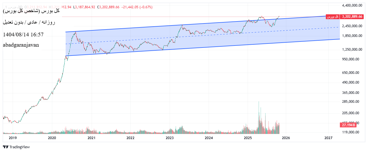 خریدشاخص کل،تکنیکال،abadgaranjavan