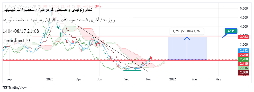 تولیدی_و_صنعتی_گوهرفام