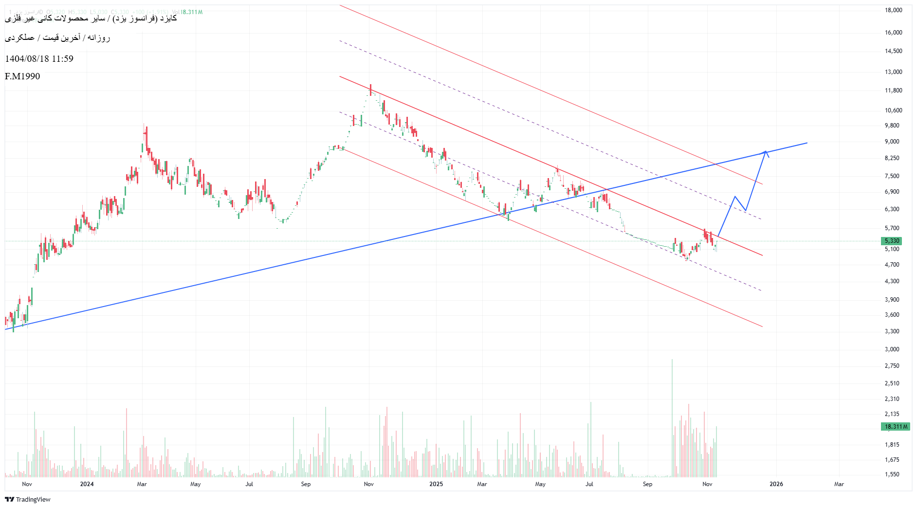 فرانسوز_یزد