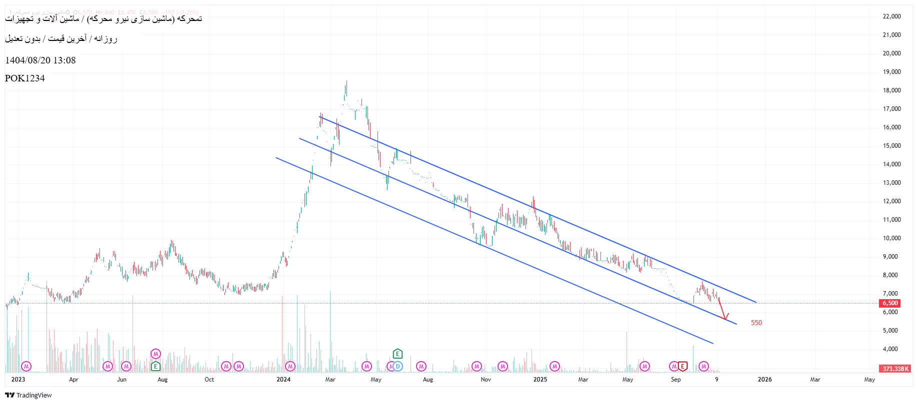 ماشین_سازی_نیرو_محرکه