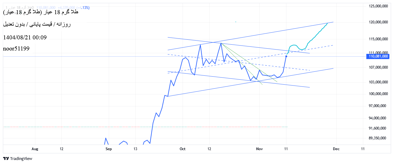 Satın alطلا ۱۸ عیار،Teknik،noor51199