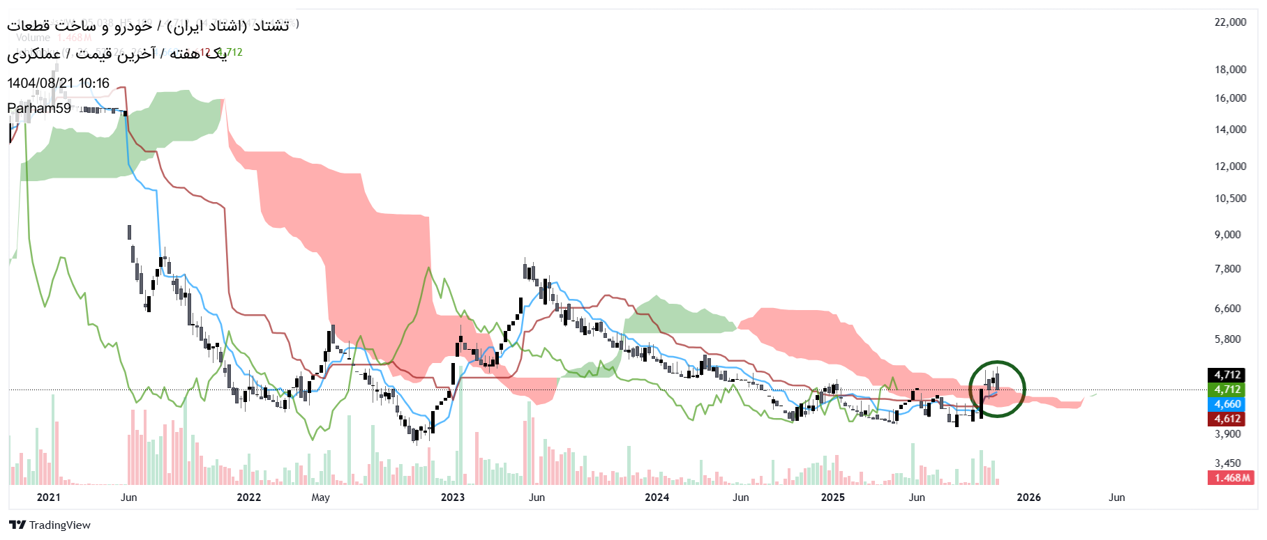 Satın alتشتاد،Teknik،Parham59