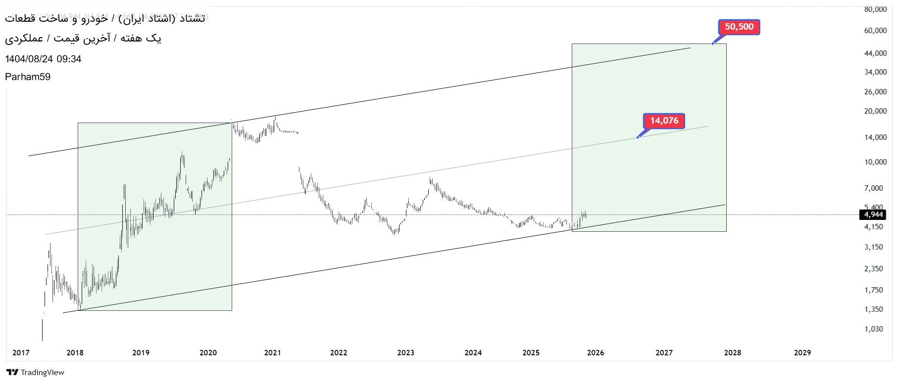 Satın alتشتاد،Teknik،Parham59