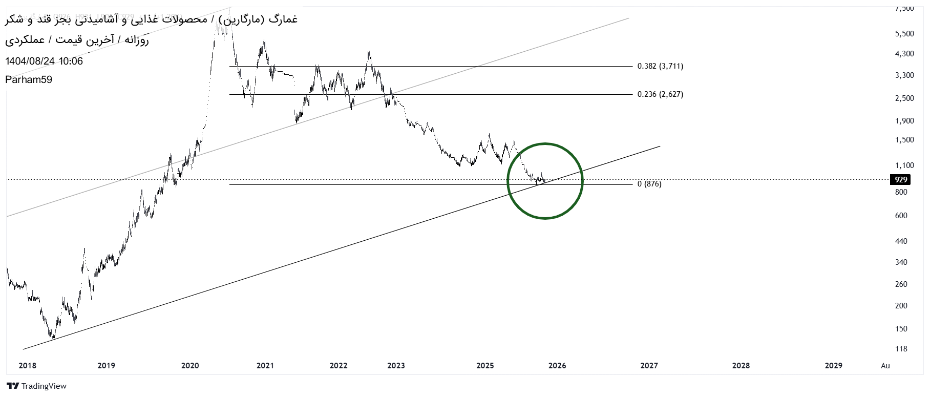 Satın alغمارگ،Teknik،Parham59