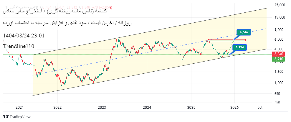تامین_ماسه_ریخته_گری