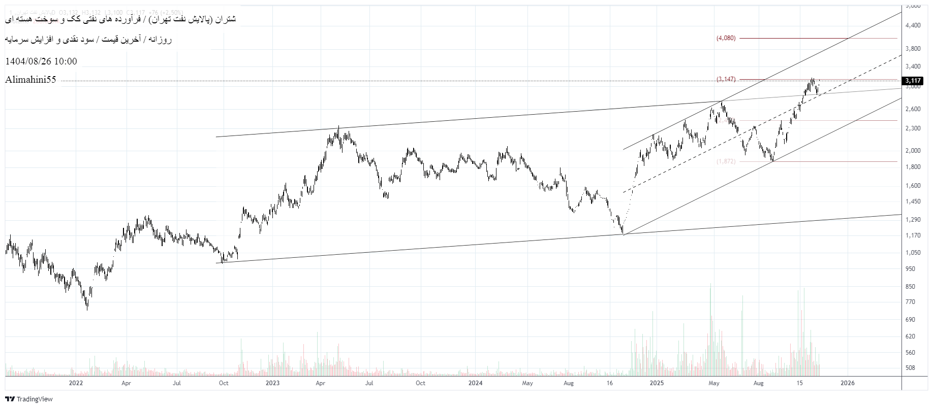 Buyشتران،Technical،Alimahini55