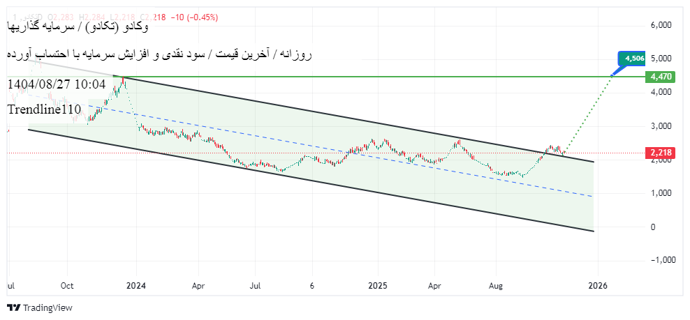 تکادو_(سهامی_عام)