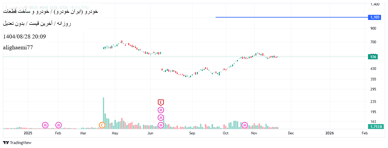 Satın alخودرو،Teknik،alighaemi77