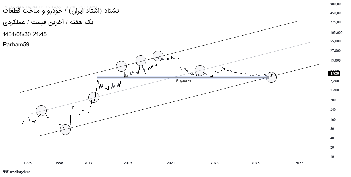 Satın alتشتاد،Teknik،Parham59