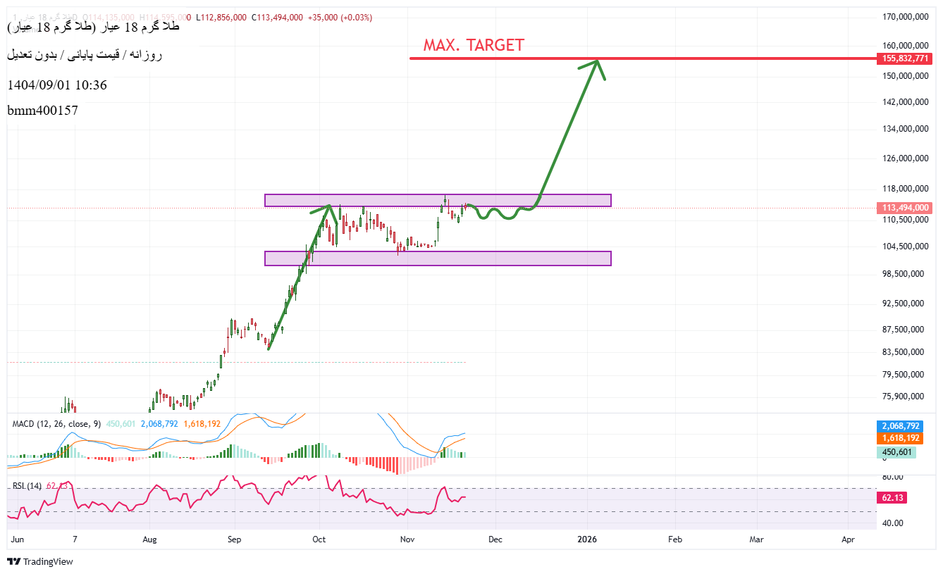 خریدطلا ۱۸ عیار،تکنیکال،bmm400157