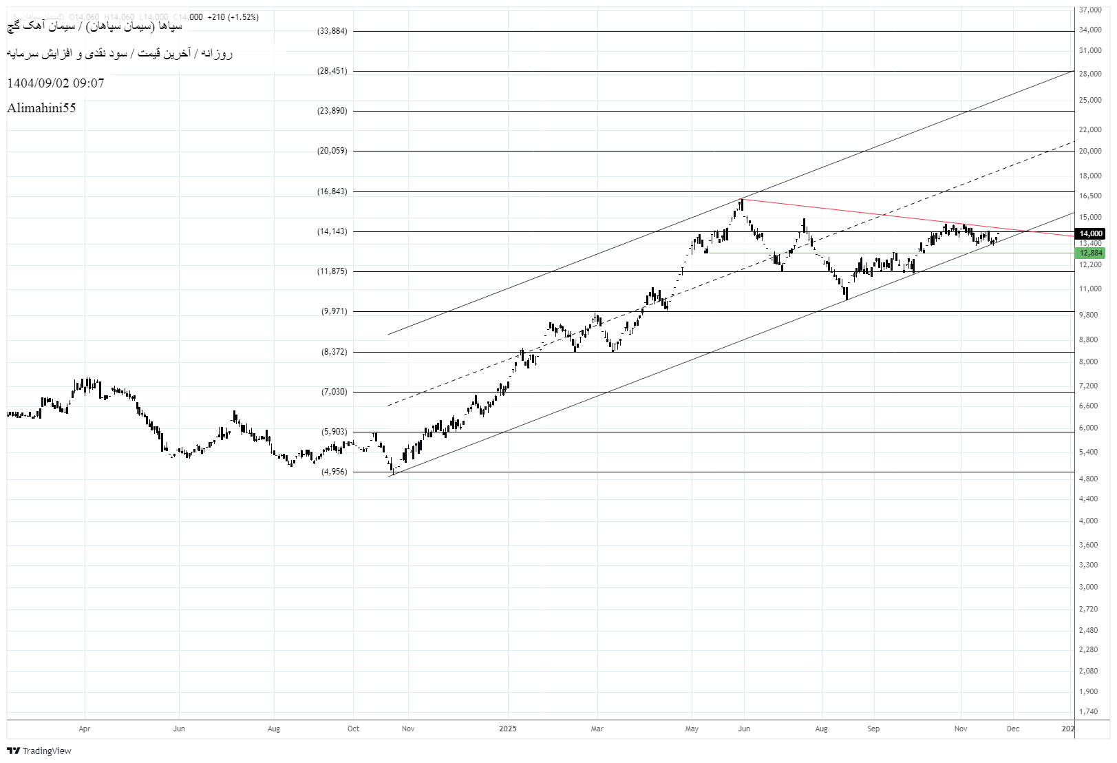 Buyسپاها،Technical،Alimahini55