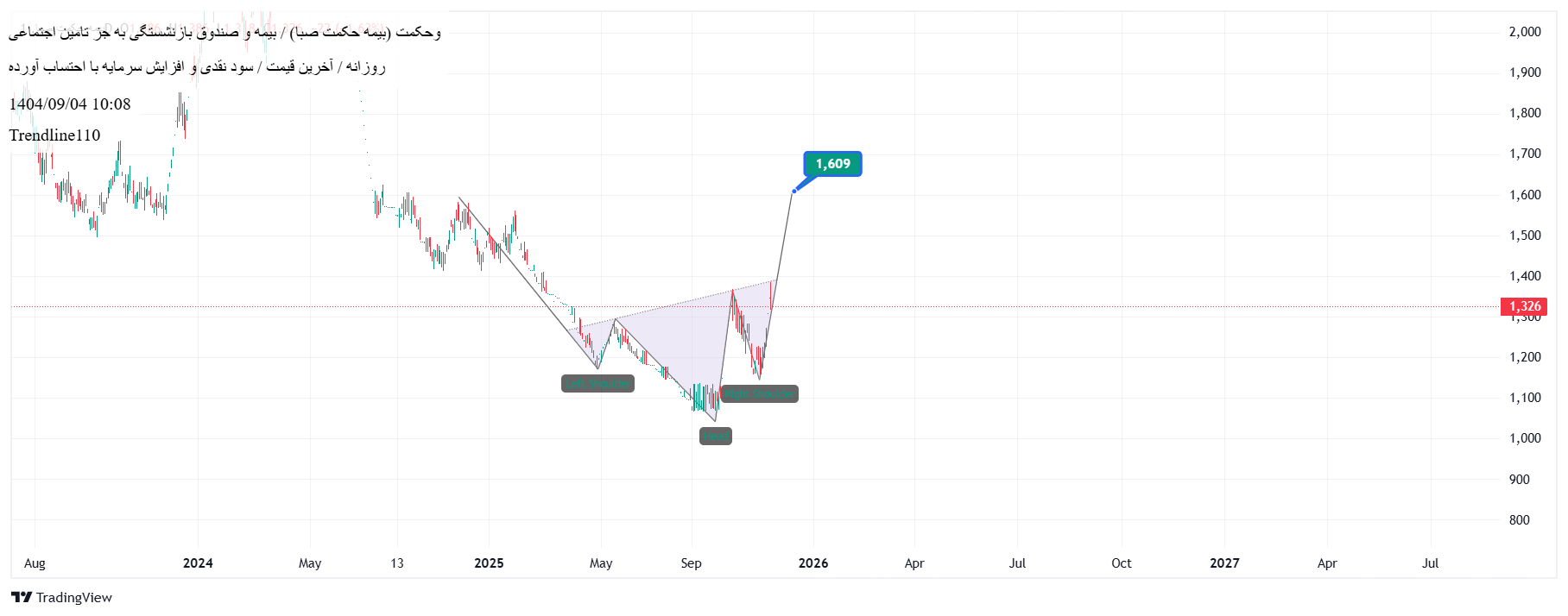 بیمه_حکمت_صبا(50%پرداخت_شده)