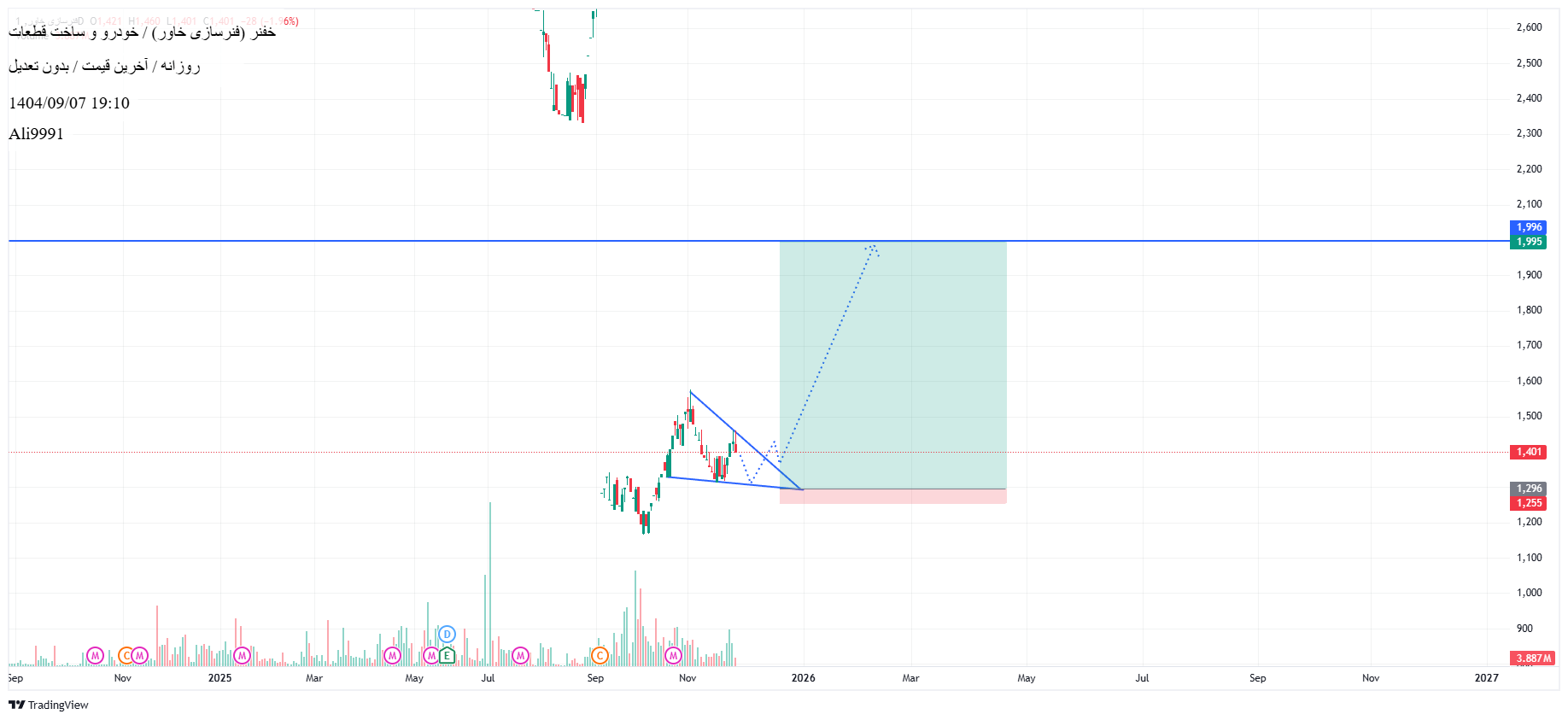 فنر_سازی_خاور