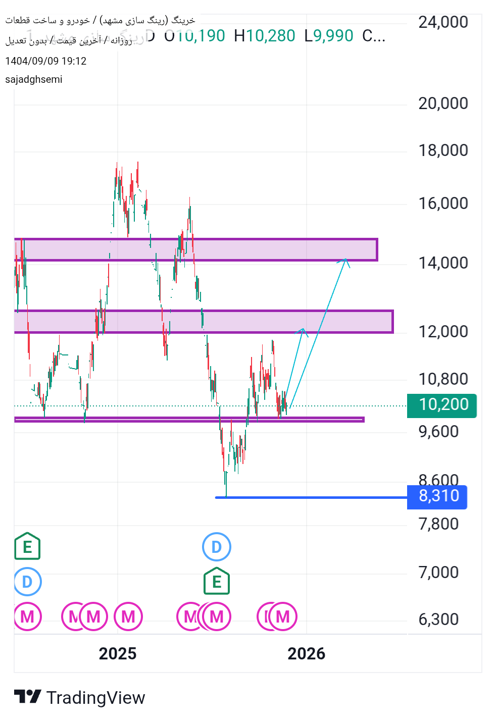 رینگ_سازی_مشهد