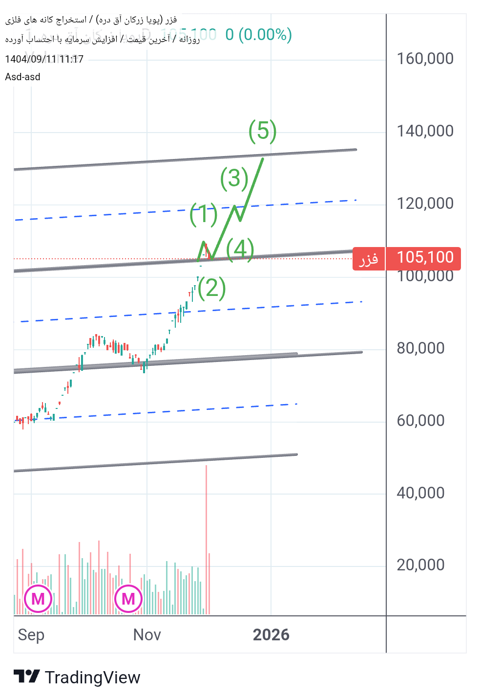 خریدفزر،تکنیکال،Asd-asd