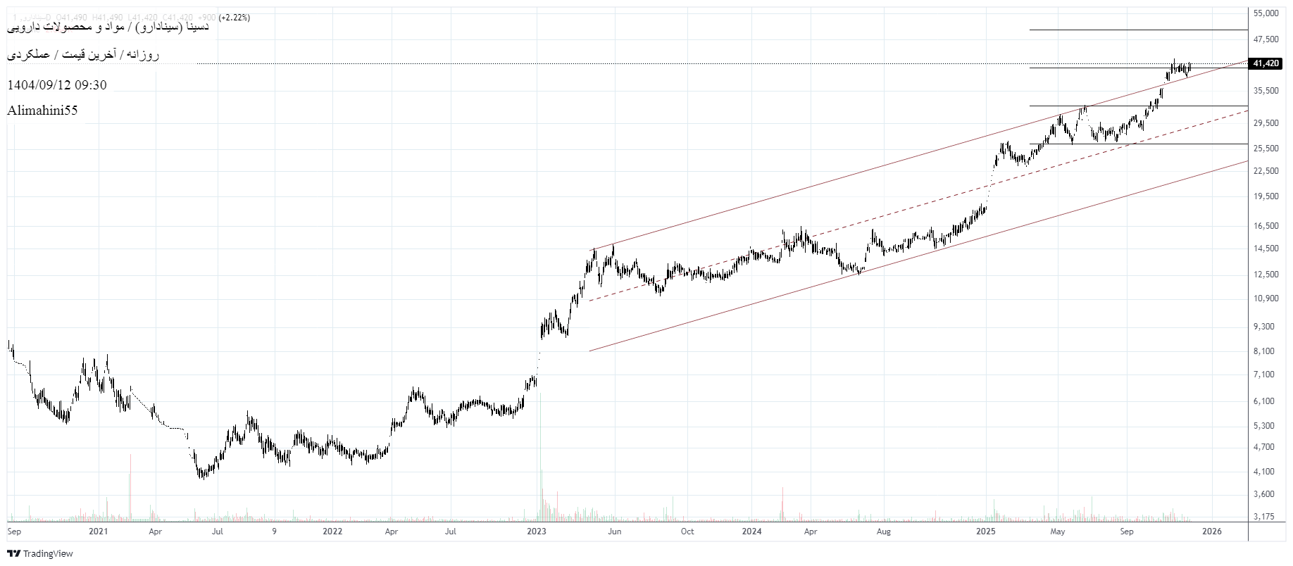 Buyدسینا،Technical،Alimahini55