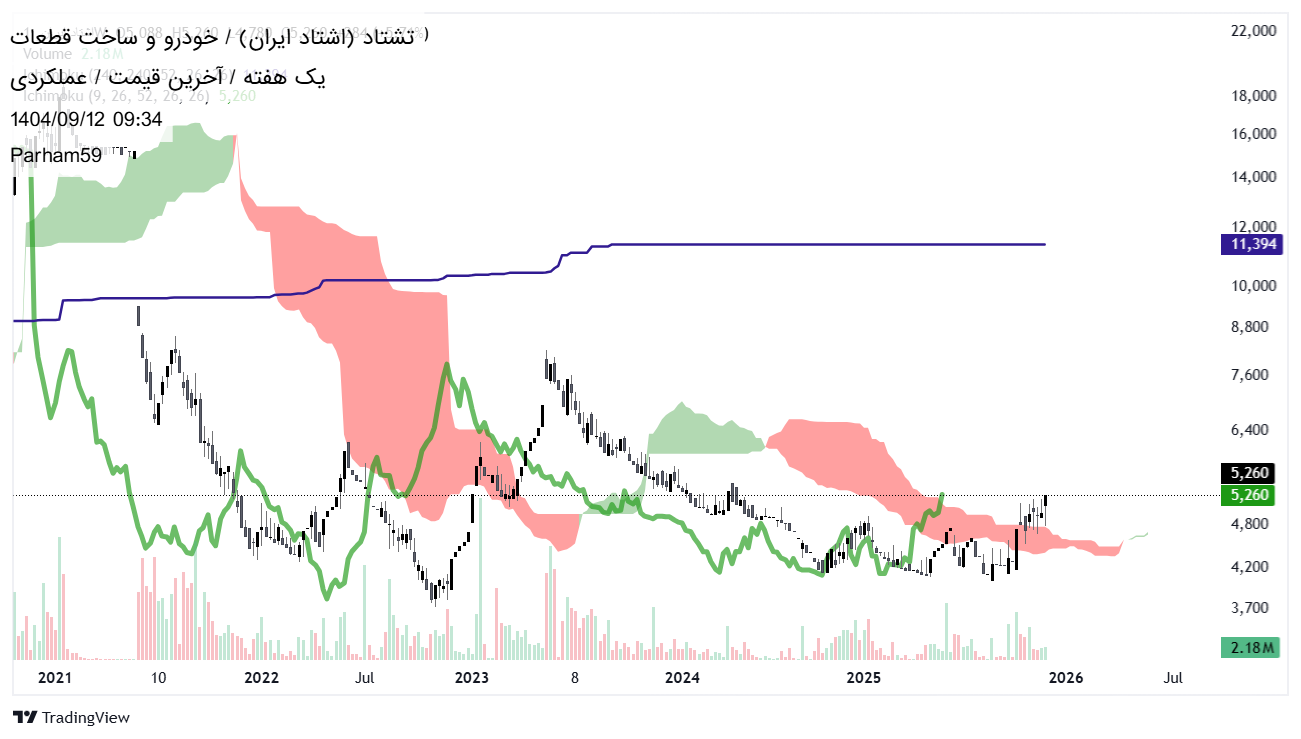 Satın alتشتاد،Teknik،Parham59