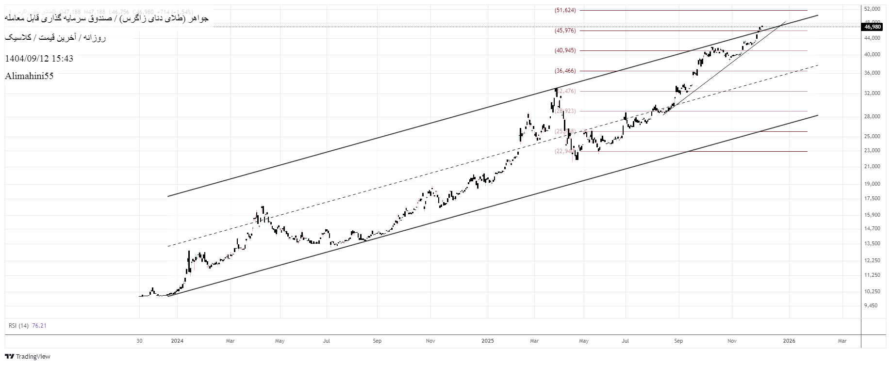 Buyجواهر،Technical،Alimahini55