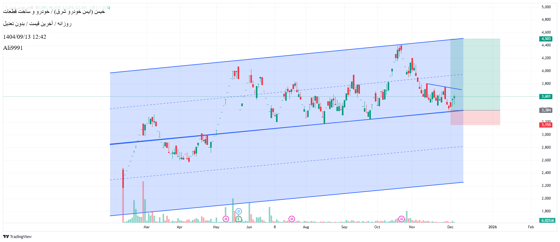 خریدخیمن،تکنیکال،Ali9991