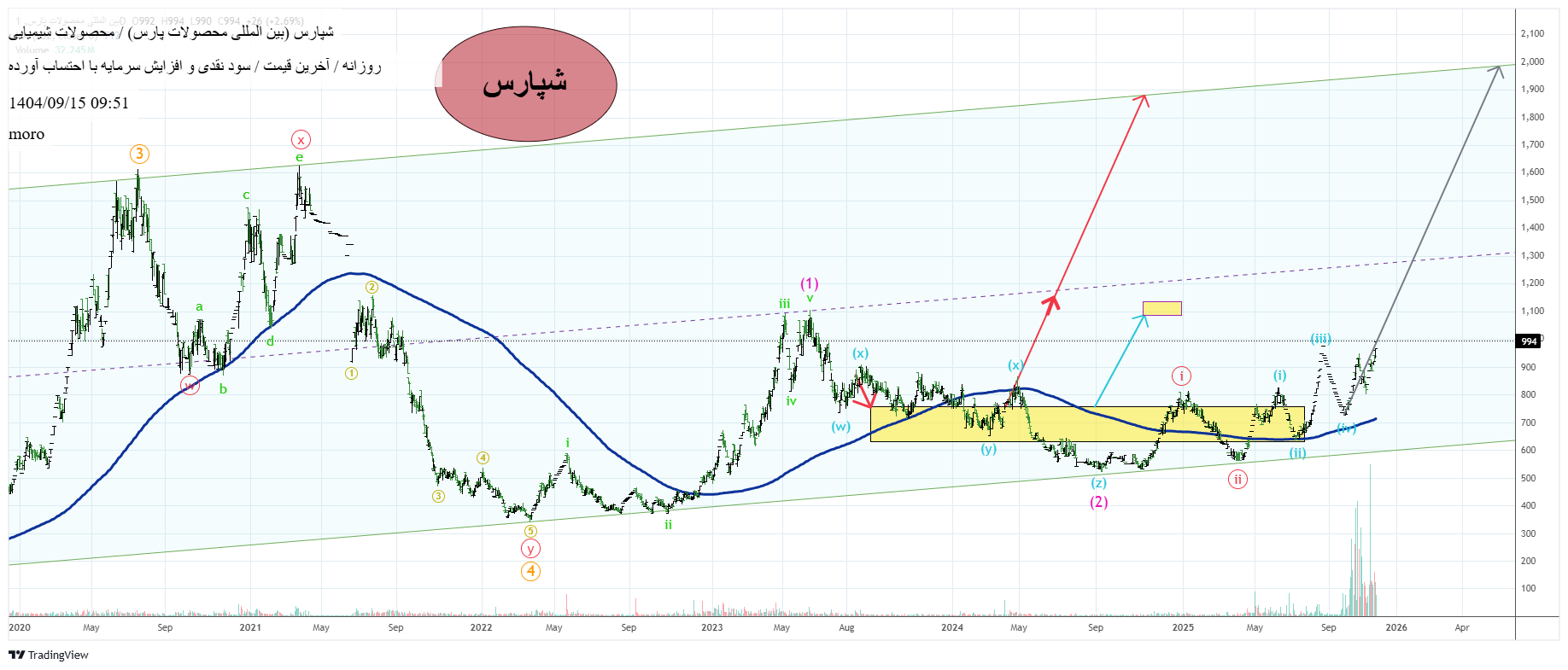 بین_المللی_محصولات_پارس_(سهامی_عام)