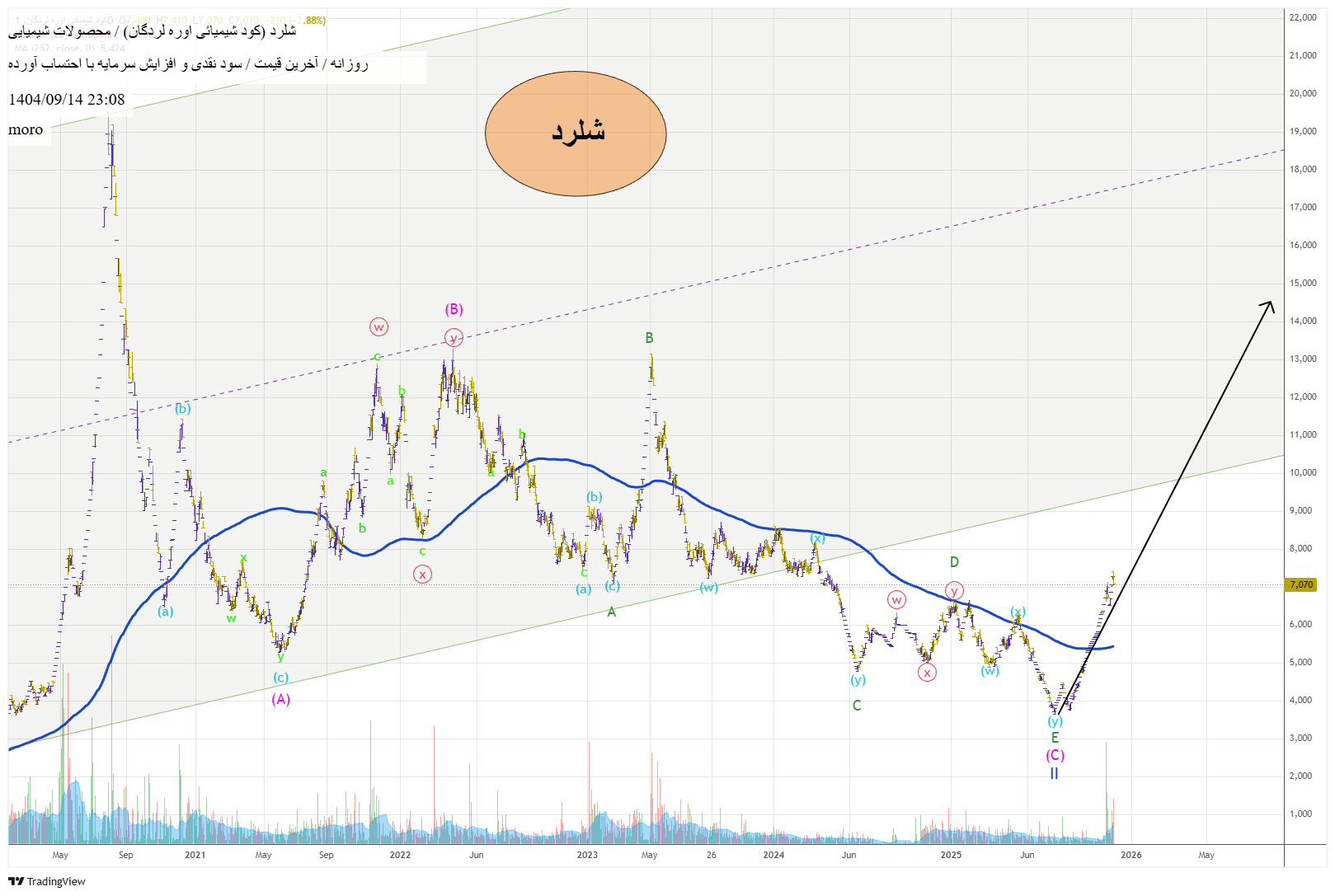 کود_شیمیائی_اوره_لردگان_(سهامی_عام)