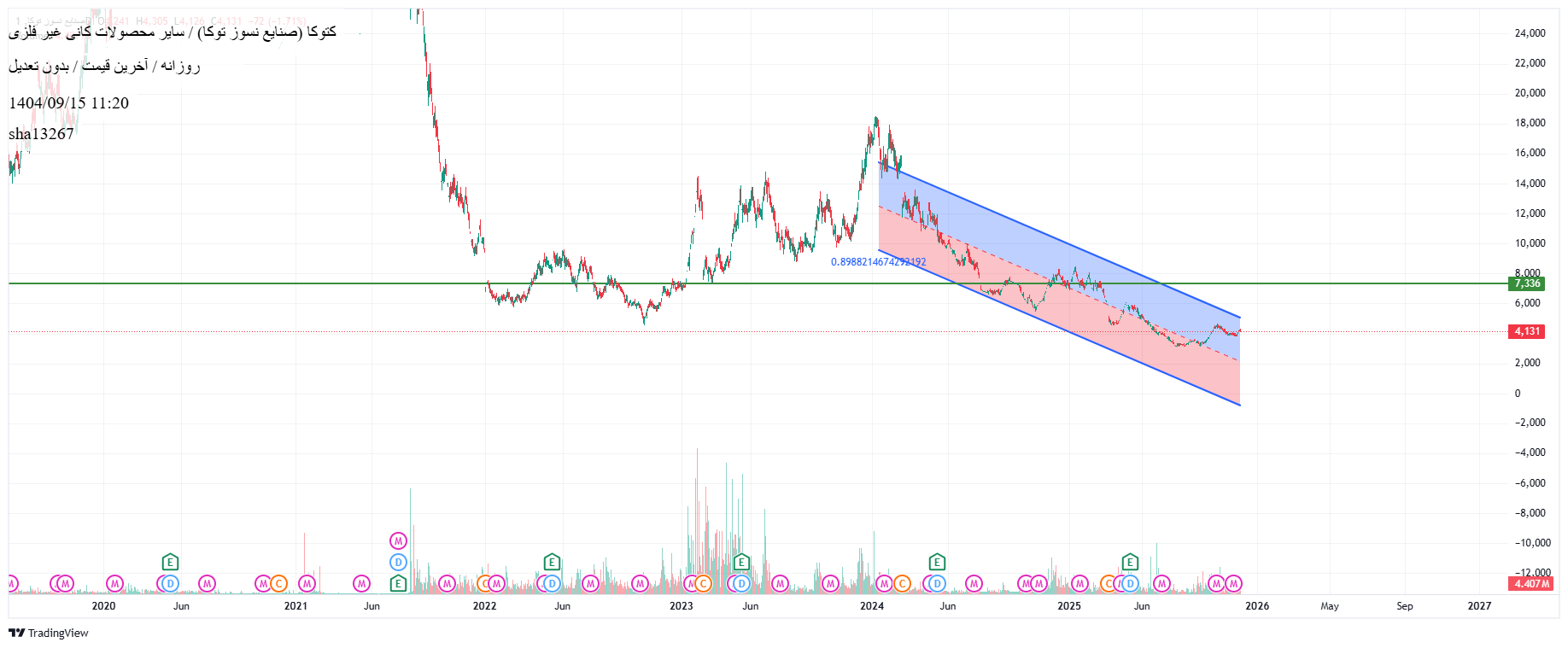 Buyکتوکا،Technical،sha13267