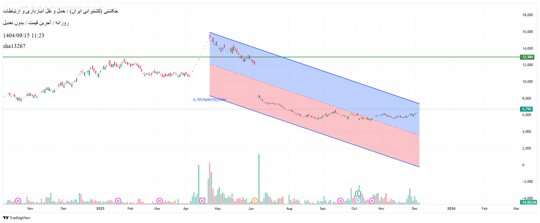 Buyحکشتی،Technical،sha13267