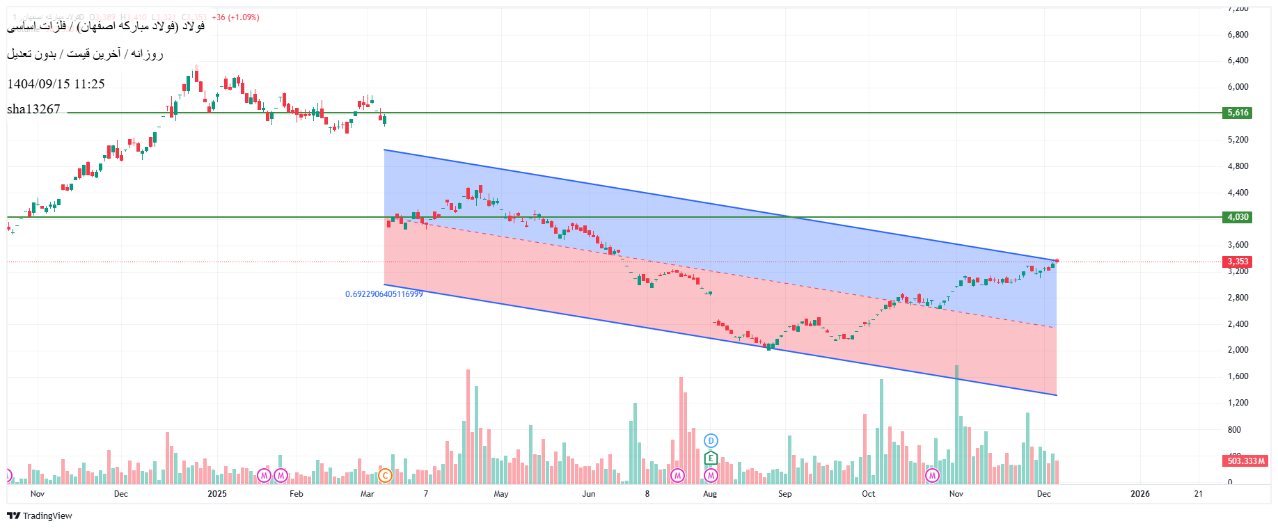 Buyفولاد،Technical،sha13267
