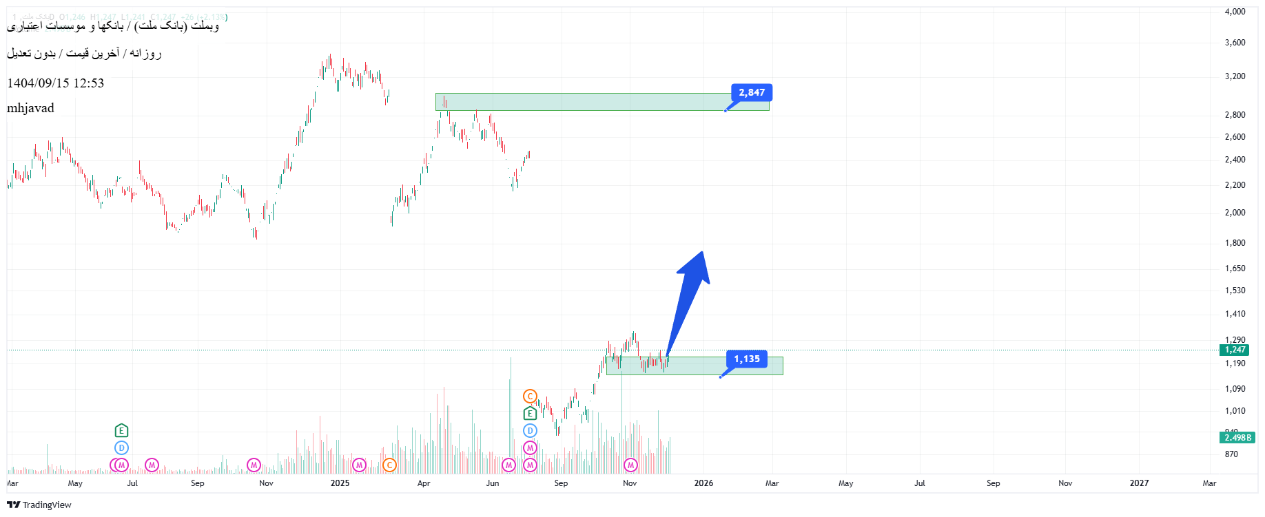 خریدوبملت،تکنیکال،mhjavad