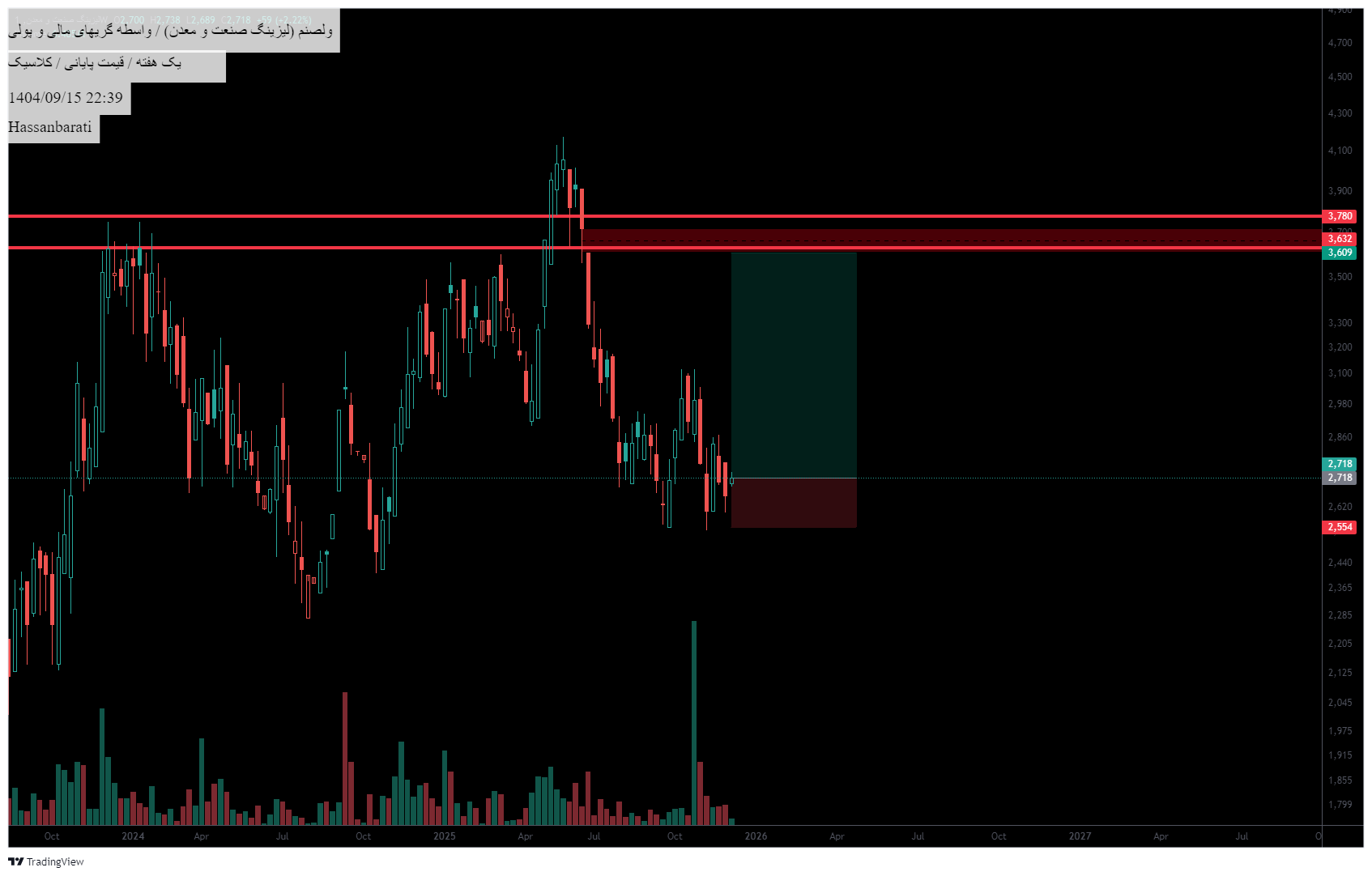 خریدولصنم،تکنیکال،Hassanbarati