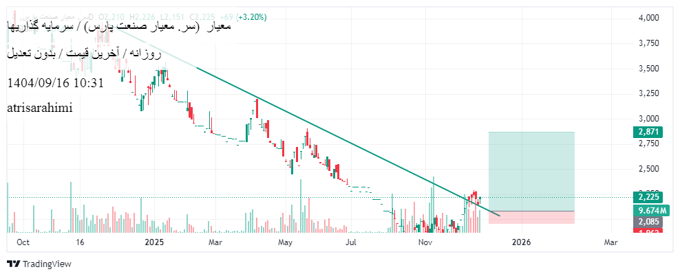 خریدمعیار،تکنیکال،atrisarahimi