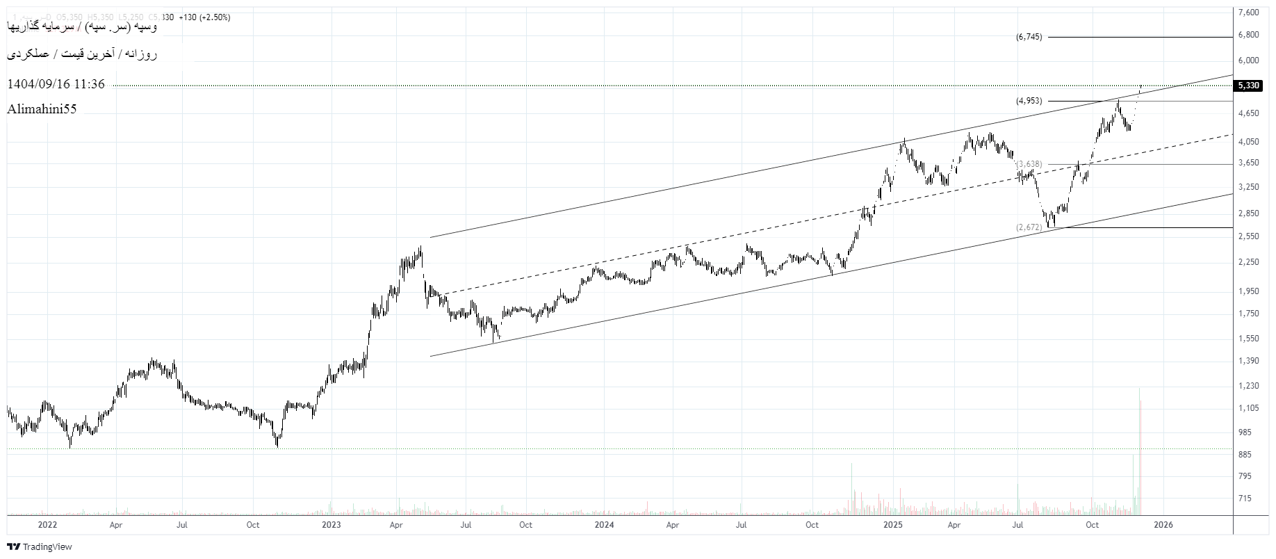 Buyوسپه،Technical،Alimahini55