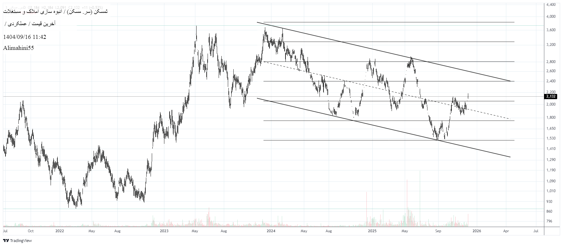 Buyثمسکن،Technical،Alimahini55