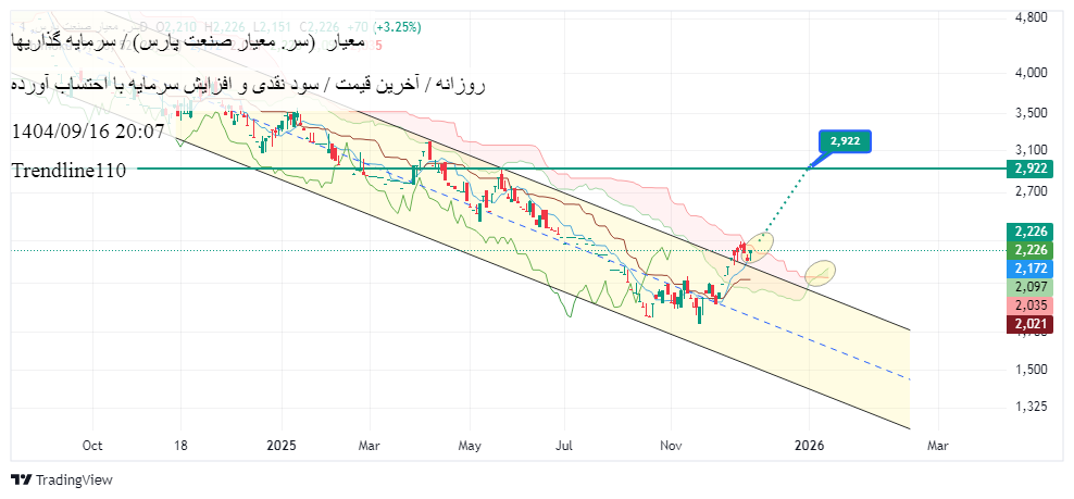 گروه_سرمایه_گذاری_فولادی_معیار_صنعت_پارس