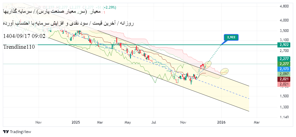 گروه_سرمایه_گذاری_فولادی_معیار_صنعت_پارس