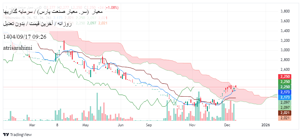 خریدمعیار،تکنیکال،atrisarahimi