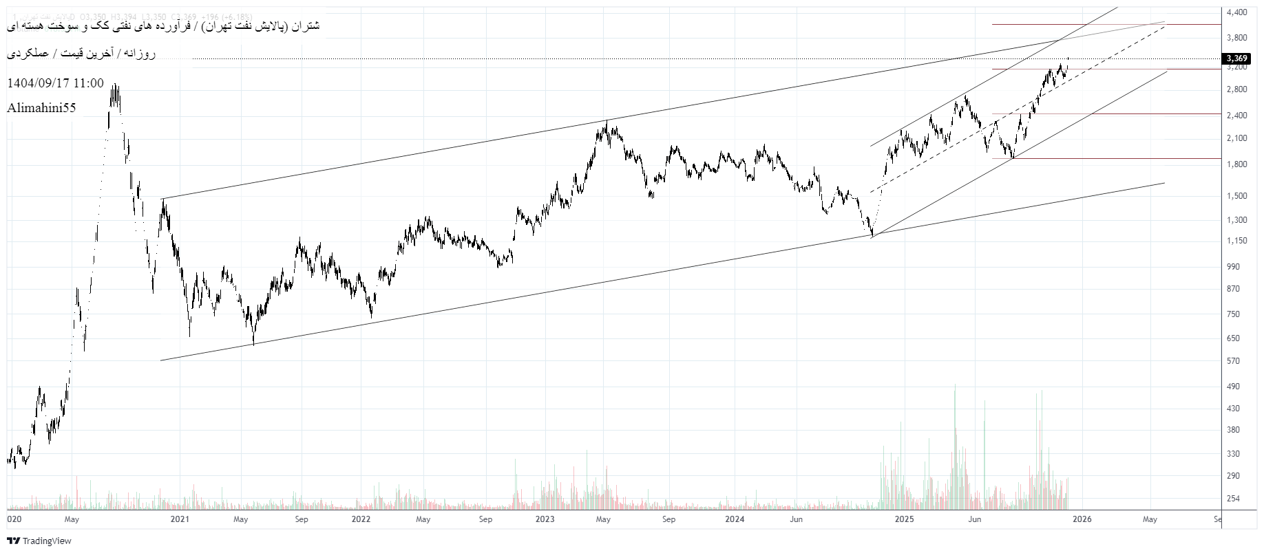 Buyشتران،Technical،Alimahini55