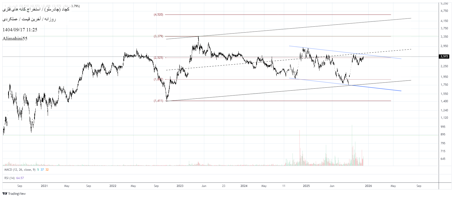 Buyکچاد،Technical،Alimahini55
