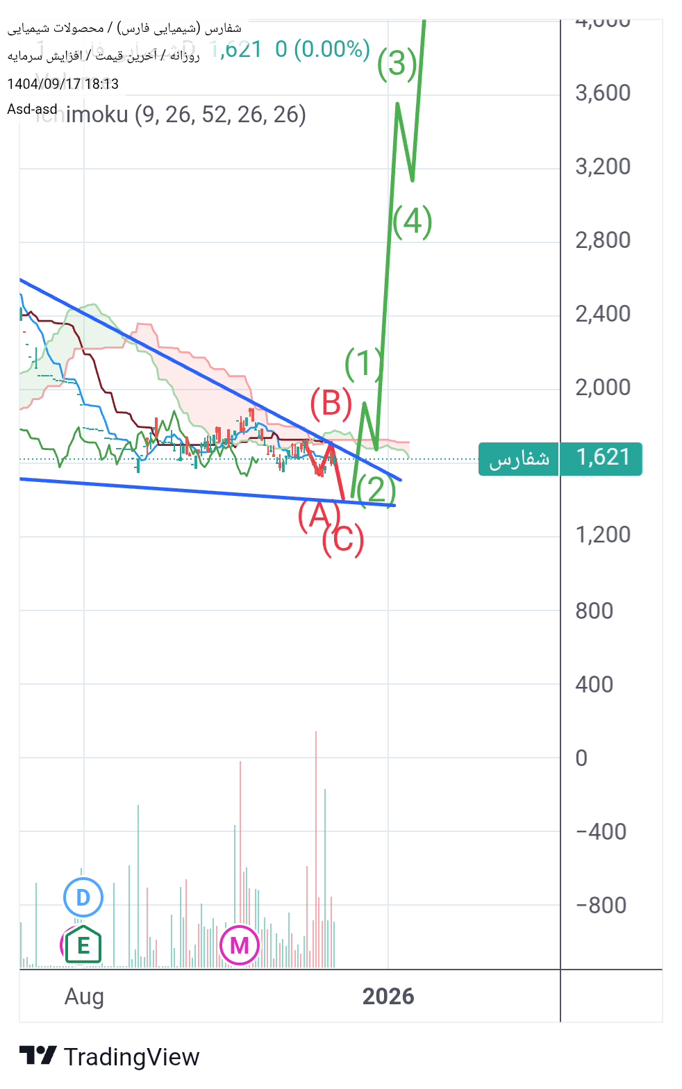 خریدشفارس،تکنیکال،Asd-asd