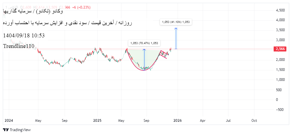 تکادو_(سهامی_عام)
