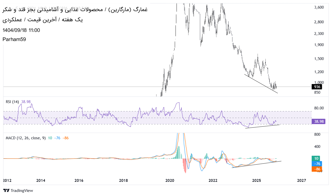 Satın alغمارگ،Teknik،Parham59