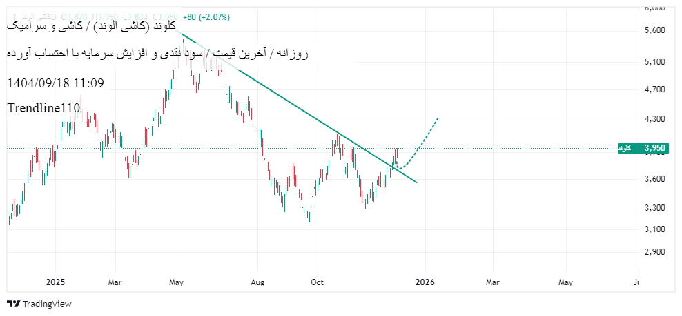 صنایع_کاشی_وسرامیک_الوند