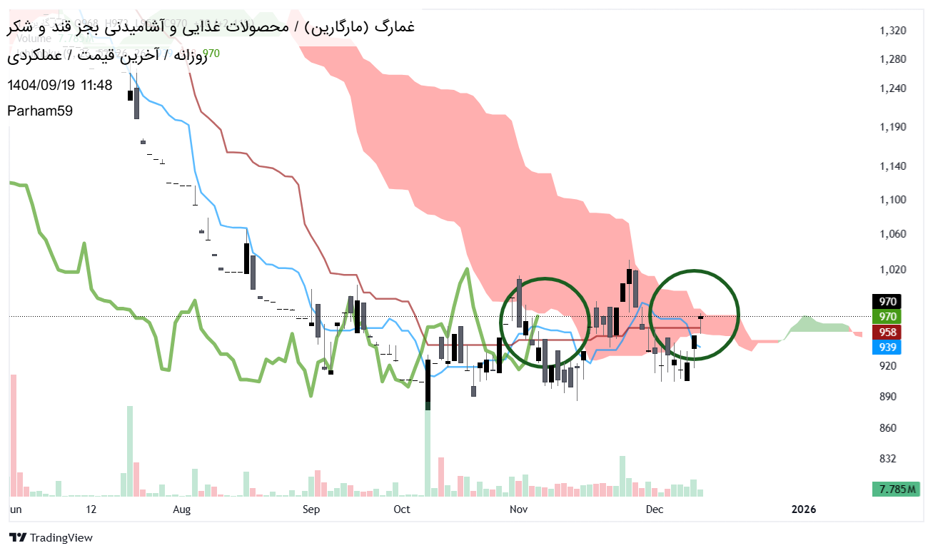 Satın alغمارگ،Teknik،Parham59