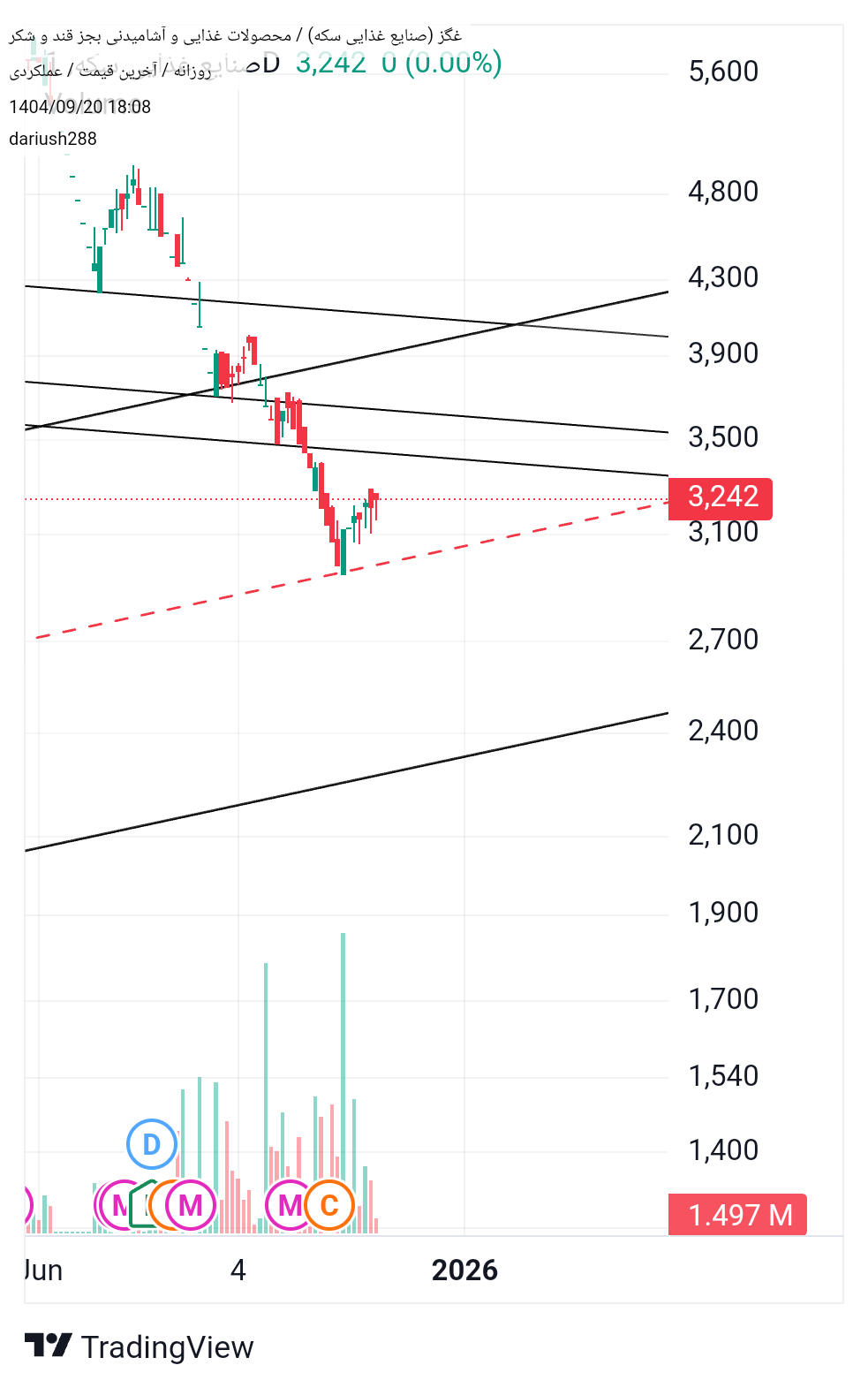 صنایع_غذایی_سکه