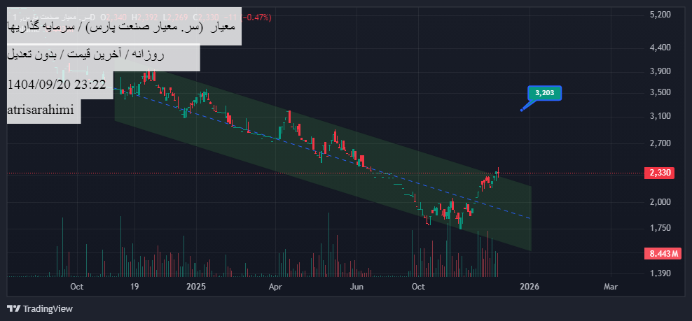 خریدمعیار،تکنیکال،atrisarahimi