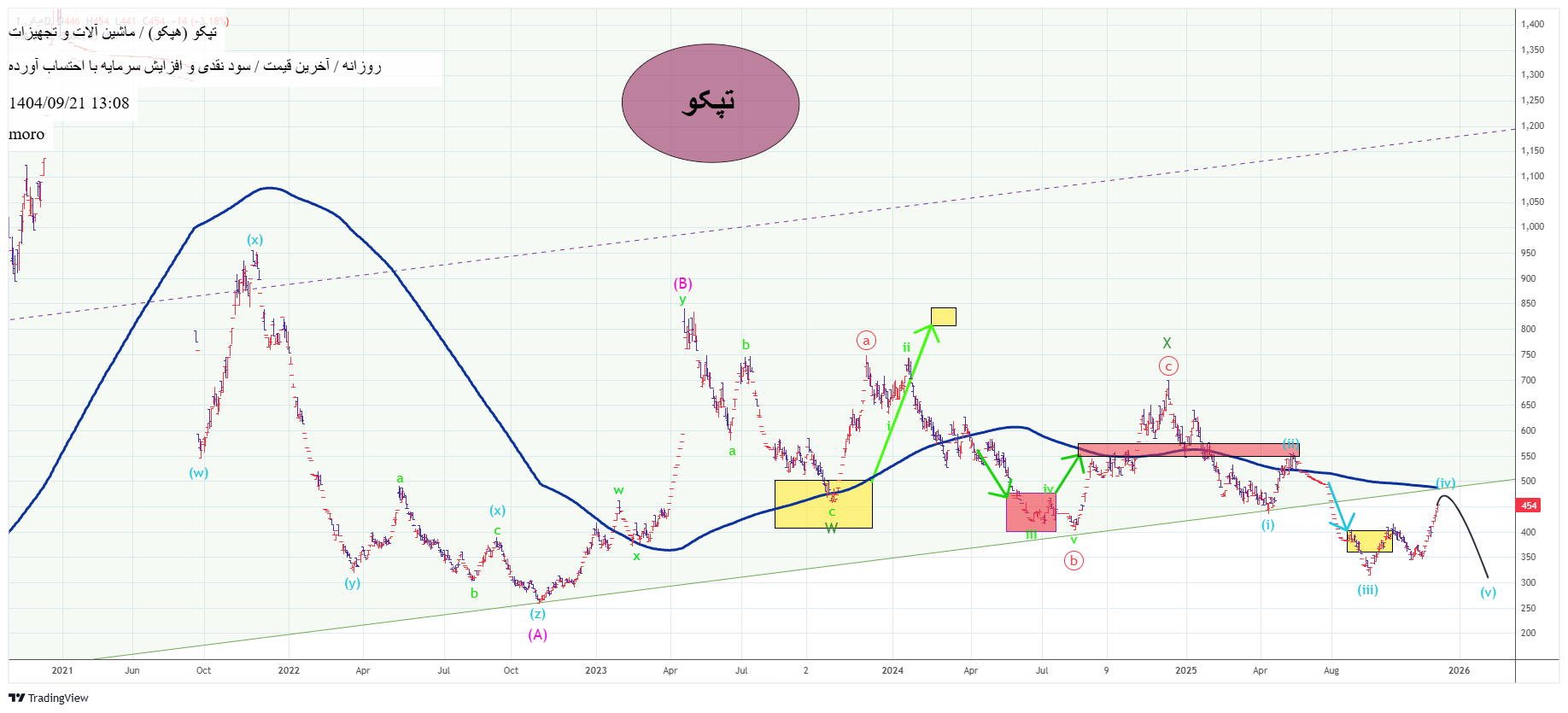 تولید_تجهیزات_سنگین_هپکو_(سهامی_عام)