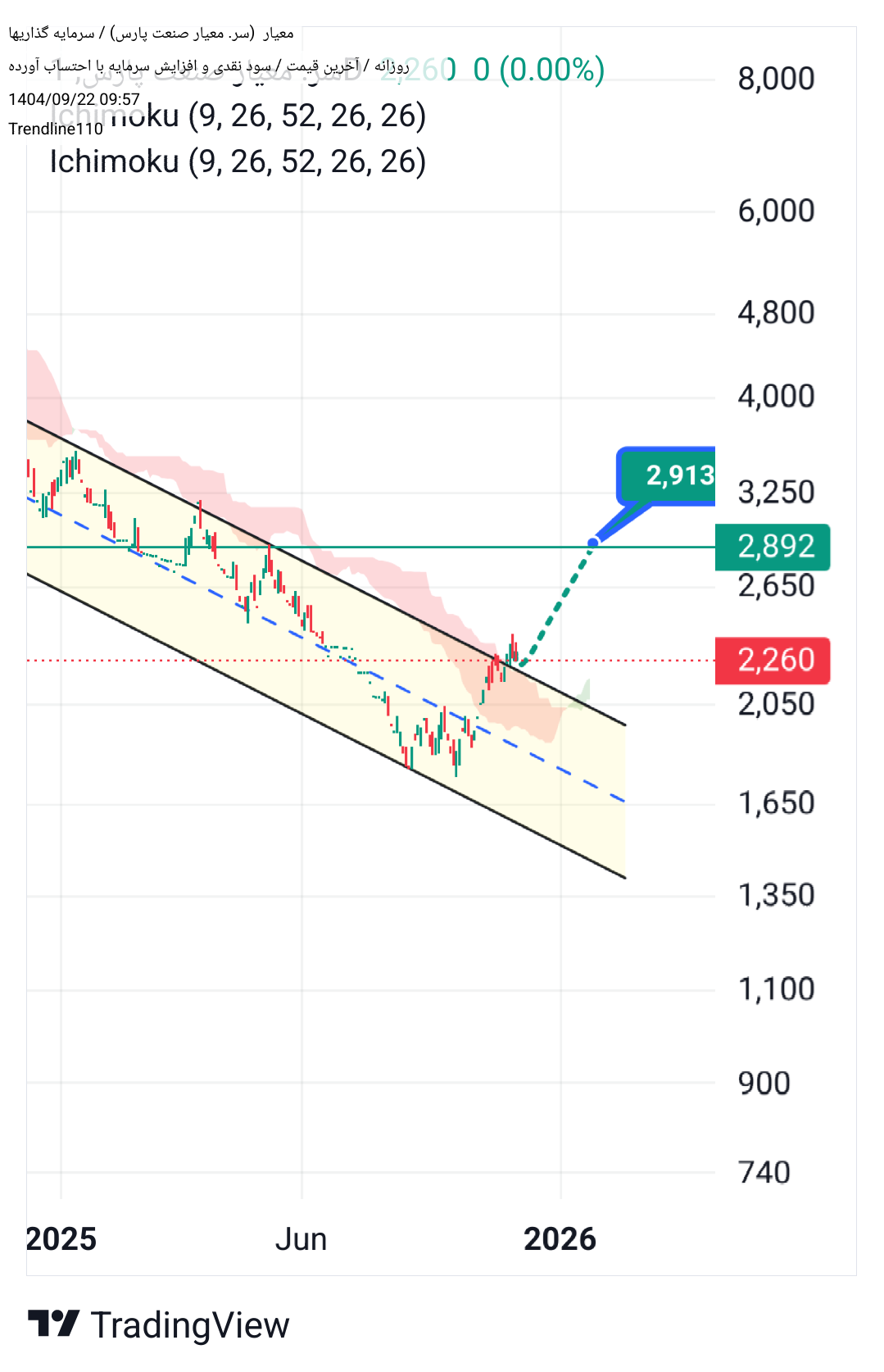 گروه_سرمایه_گذاری_فولادی_معیار_صنعت_پارس