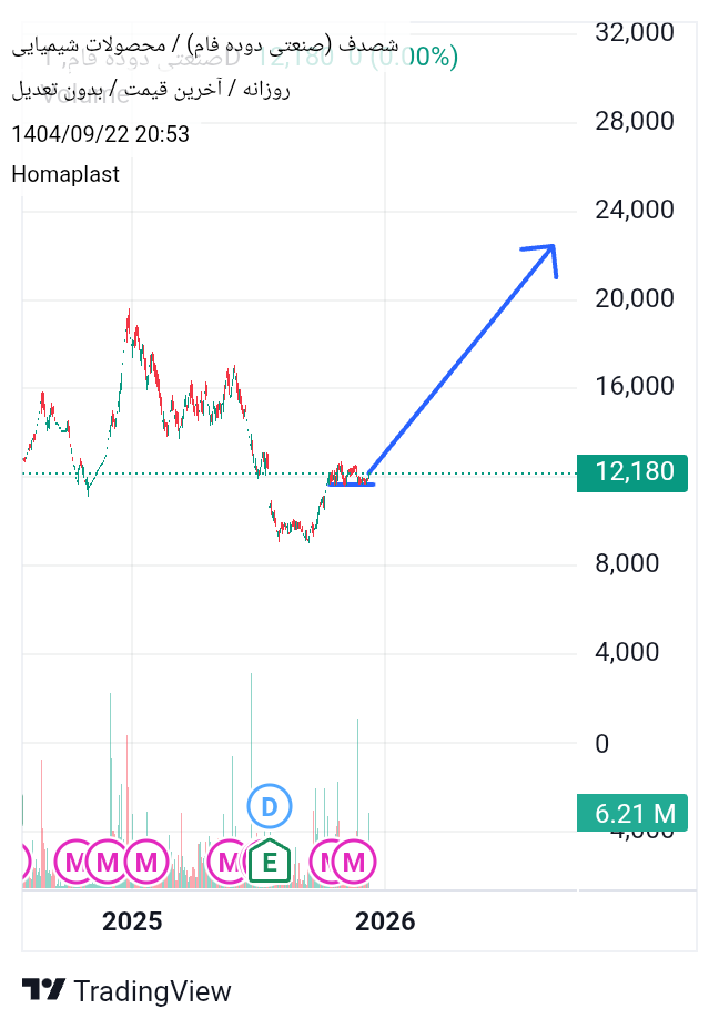 صنعتی_دوده_فام