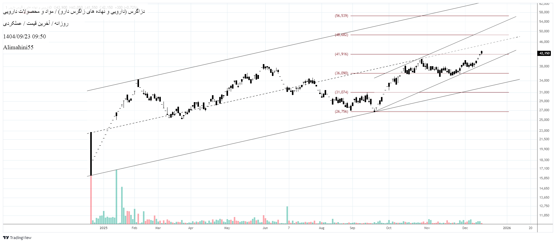 Buyدزاگرس،Technical،Alimahini55