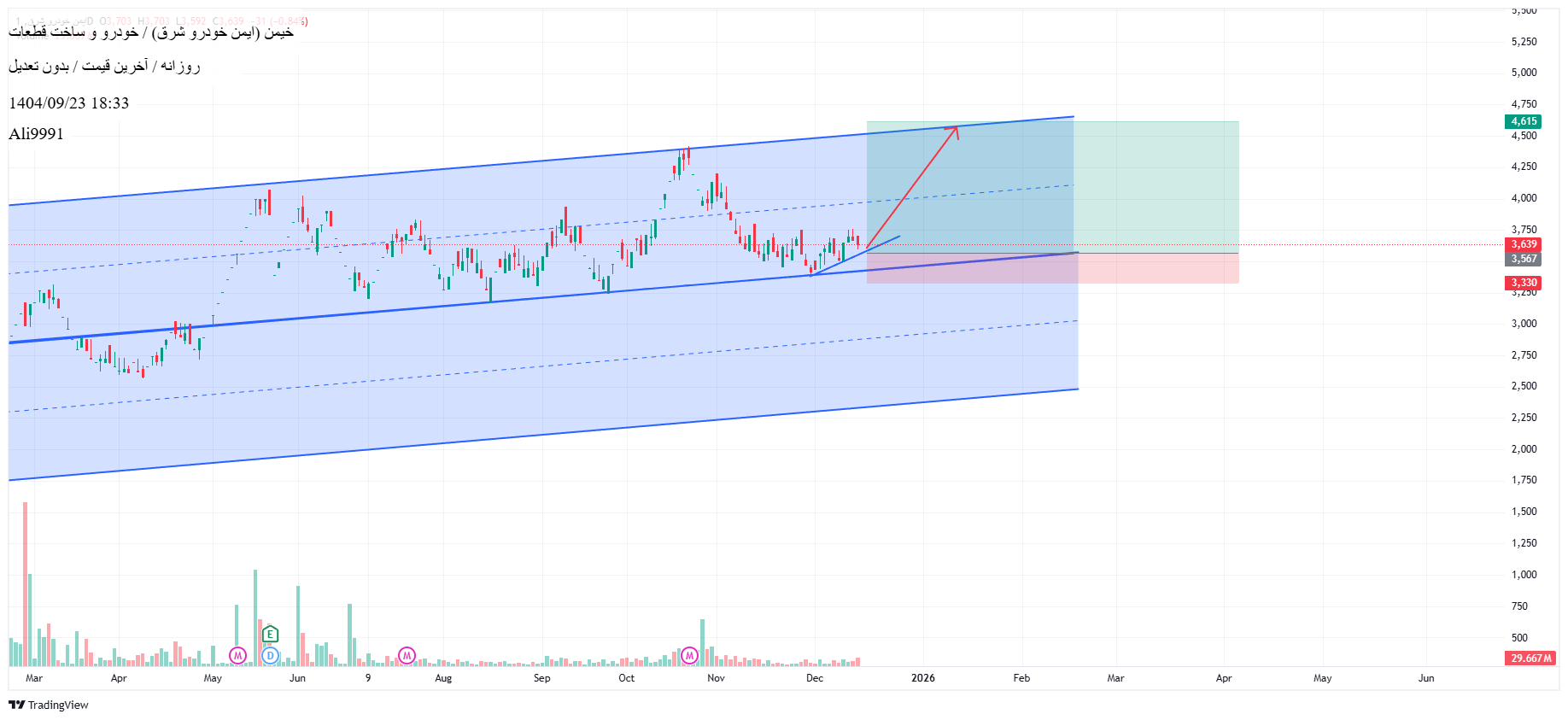 خریدخیمن،تکنیکال،Ali9991